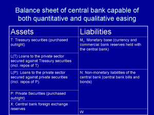 central-bank-balance-sheet