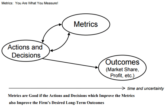 metrics-2