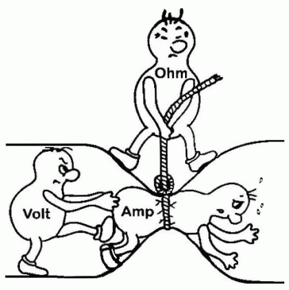 Current Voltage - Ohm.gif