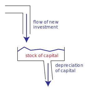 Stocks_and_Flows.svg
