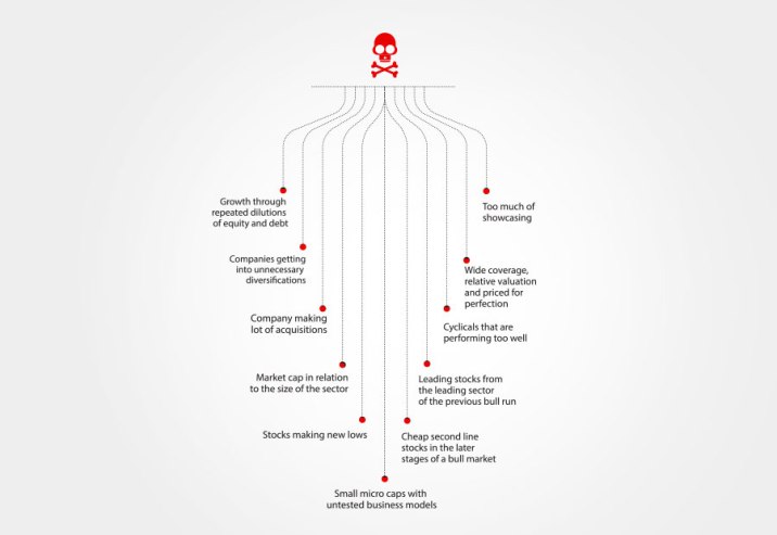 avoiding_certain_stocks